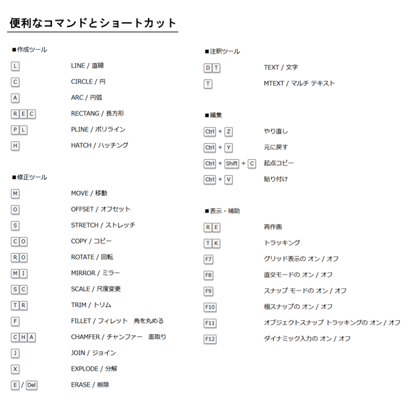 AutoCAD 便利 時短 作業効率を上げる エイリアス コマンド ショートカット│Commands and shortcuts│digital-architex